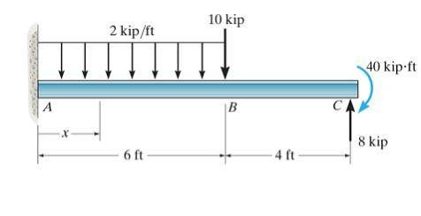 What is the correct expression of the internal moment in segment AB? A 10-ft-long cantilever beam is