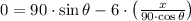 0 = 90\cdot \sin \theta - 6\cdot \left(\frac{x}{90\cdot \cos \theta}  \right)