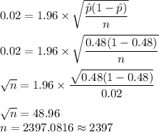 0.02 = 1.96\times \sqrt{\dfrac{\hat{p}(1-\hat{p})}{n}}\\\\0.02 = 1.96\times \sqrt{\dfrac{0.48(1-0.48)}{n}}\\\\\sqrt{n} = 1.96\times \dfrac{\sqrt{0.48(1-0.48)}}{0.02}\\\\\sqrt{n}=48.96\\n = 2397.0816\approx 2397