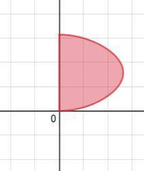 CALCULUS HELP! Find the volume of the solid obtained by rotating the region under the graph of the f