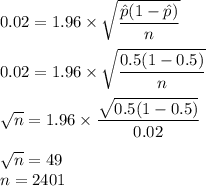 0.02 = 1.96\times \sqrt{\dfrac{\hat{p}(1-\hat{p})}{n}}\\\\0.02 = 1.96\times \sqrt{\dfrac{0.5(1-0.5)}{n}}\\\\\sqrt{n} = 1.96\times \dfrac{\sqrt{0.5(1-0.5)}}{0.02}\\\\\sqrt{n}=49\\n = 2401