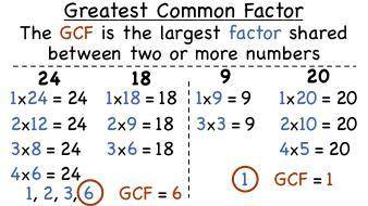 Find the greatest common factor of 12m2 and 9b4