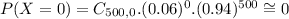 P(X = 0) = C_{500,0}.(0.06)^{0}.(0.94)^{500} \cong 0