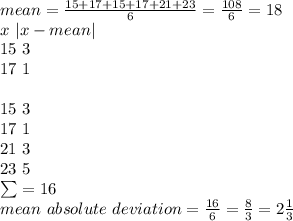 mean=\frac{ 15+17+15+17+21+23}{6}=\frac{108}{6} =18\\x  ~ |x-mean|\\15    ~3\\17     ~ 1\\\\15      ~3\\17    ~1\\21     ~3\\23    ~5\\\sum=16\\mean~absolute~deviation=\frac{16}{6} =\frac{8}{3} =2  \frac{1}{3}