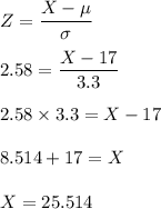Z=\dfrac{X-\mu}{\sigma}\\\\2.58=\dfrac{X-17}{3.3}\\\\2.58\times 3.3=X-17\\\\8.514+17=X\\\\X=25.514