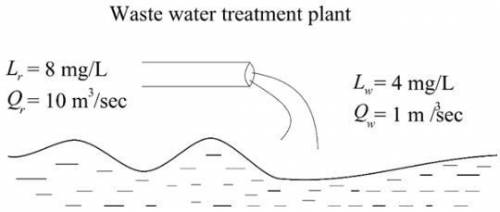 The wastewater has a DO concentration of 4 mg/L when it is discharged. The river, just upstream of t