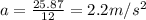 a=\frac{25.87}{12}=2.2 m/s^2