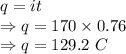 q=it\\\Rightarrow q=170\times 0.76\\\Rightarrow q=129.2\ C