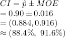 CI=\hat p\pm MOE\\=0.90\pm 0.016\\=(0.884, 0.916)\\\approx (88.4\%,\ 91.6\%)