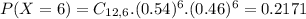 P(X = 6) = C_{12,6}.(0.54)^{6}.(0.46)^{6} = 0.2171