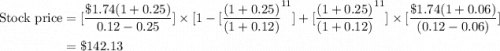 \begin{aligned}\text{Stock price}& = [\dfrac{\$1.74(1 + 0.25) }{ 0.12-0.25}] \times[{1 -[\dfrac{(1 + 0.25)} { (1 + 0.12)}^{11}}]+ [\dfrac{(1 + 0.25)}{(1 + 0.12)}^{11}]\times[\dfrac{\$1.74(1 + 0.06)}{(0.12-0.06)}]\\&=\$142.13\end{aligned}