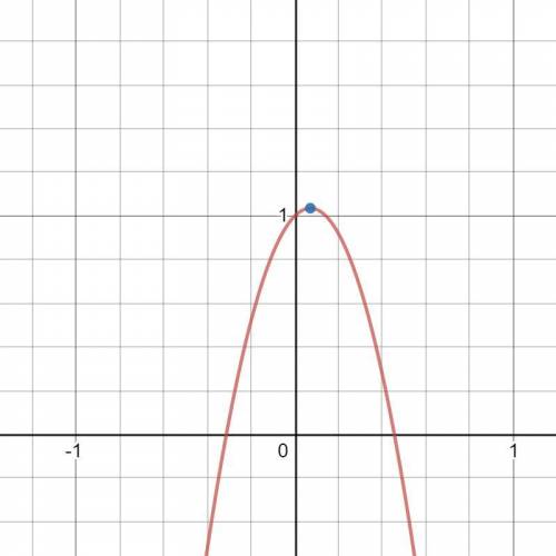 A quadratic function is given. f(x) = 1 + x − 7 x2 (a) Use a graphing device to find the maximum or