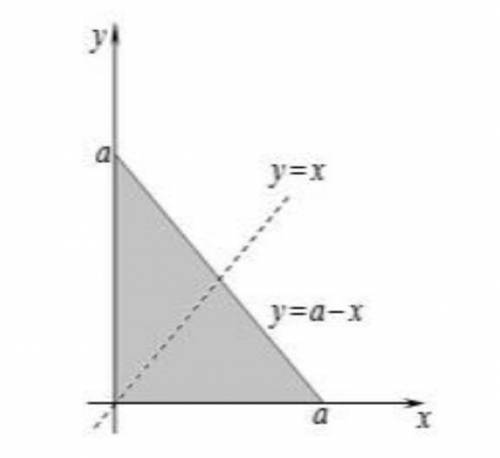 Find the moments of inertia Ix, Iy, I0 for a lamina in the shape of an isosceles right triangle with