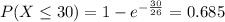 P(X \leq 30) = 1 - e^{-\frac{30}{26}} = 0.685