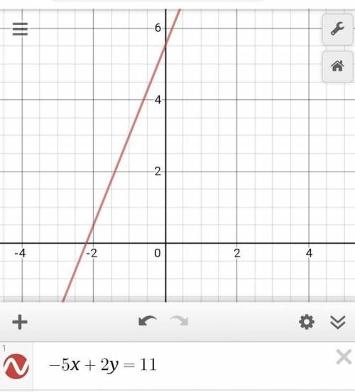Graph the linear equation. Find threepoints that solve the equation, then ploton the graph.-5x + 2y