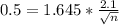 0.5 = 1.645*\frac{2.1}{\sqrt{n}}