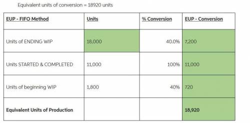 Units Percent Complete with Respect to Conversion Beginning work-in-process inventory 12,000 60% Sta
