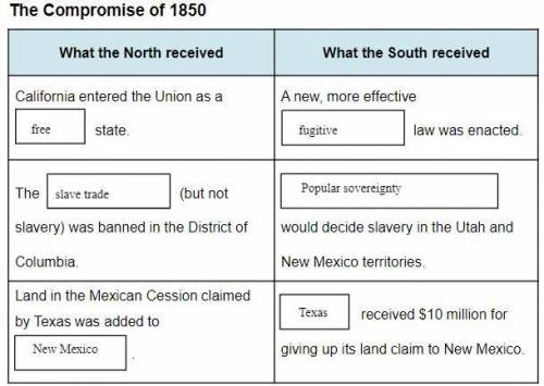 Why did the nation agree to compromise over the expansion of slavery in 1850?