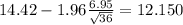14.42-1.96\frac{6.95}{\sqrt{36}}=12.150
