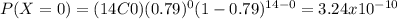 P(X=0)=(14C0)(0.79)^0 (1-0.79)^{14-0}=3.24x10^{-10}