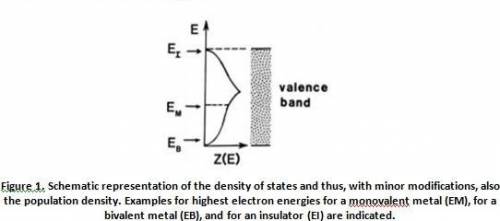 Consider the conductivity equation obtained from the classical electron theory. According to this eq