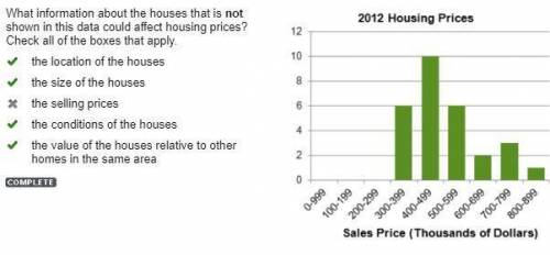 THINK Finding Missing Information 2012 Housing Prices What information about the houses that is not