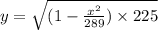 y = \sqrt{(1-\frac{x^{2} }{289})\times225 }