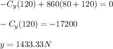 -C_y (120)+860(80+120)=0\\\\-C_y(120)=-17200\\\\y=1433.33N