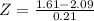 Z = \frac{1.61 - 2.09}{0.21}