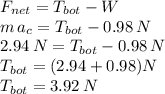 F_{net}= T_{bot}-W\\m\,a_c=T_{bot}-0.98\,N\\2.94\,N=T_{bot}-0.98\,N\\T_{bot}=(2.94+0.98)N\\T_{bot}=3.92\,N