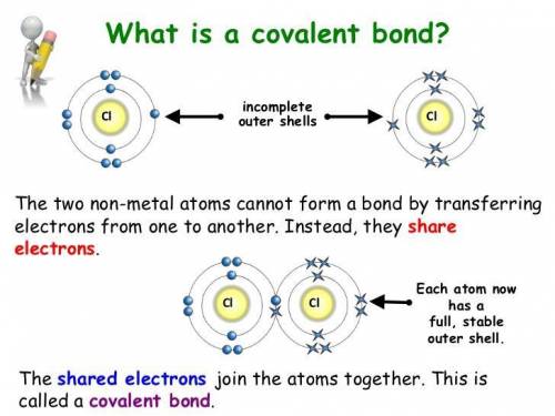 What is a covenant bond