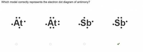 antimony electron dot diagram