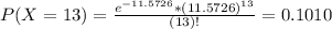P(X = 13) = \frac{e^{-11.5726}*(11.5726)^{13}}{(13)!} = 0.1010