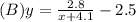(B)y=\frac{2.8}{x+4.1} -2.5