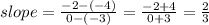 slope =  \frac{ - 2 - ( - 4)}{0 - ( - 3)} =  \frac{ - 2 + 4}{0 + 3}   =  \frac{2}{3}  \\