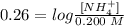 0.26=log\frac{[NH_4^+]}{0.200 \hspace {0.09cm}M}