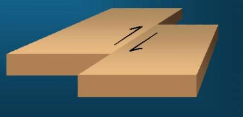 What type of fault occurs when plates move past each other in opposite directions? A. transform faul