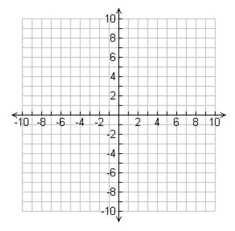 How would you graph 2,4