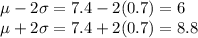 \mu-2\sigma= 7.4-2(0.7) = 6\\\mu+2\sigma= 7.4+2(0.7)=8.8