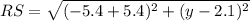 RS=\sqrt{(-5.4+5.4)^{2} +(y-2.1)^{2} }