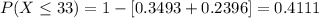 P(X \leq 33) = 1-[0.3493+0.2396]= 0.4111