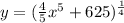 y=(\frac{4}{5}x^5+625)^{\frac{1}{4}}