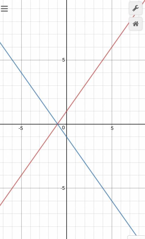 (08.02)which of the following graphs best represents the solution to the pair of equations below?  y