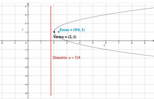 Part 1: Identify the vertex, focus, and directrix of each. Then sketch the graph.  1. y = -2(x -4)^2
