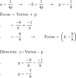a=\dfrac{1}{4p}\quad \rightarrow \quad -2=\dfrac{1}{4p}\quad \rightarrow \quad p=-\dfrac{1}{8}\\\\\text{Focus = Vertex + p}\\\\.\qquad = \dfrac{-8}{8}+\dfrac{-1}{8}\\\\.\qquad =-\dfrac{9}{8}\qquad \rightarrow \qquad \text{Focus}=\bigg(4,-\dfrac{9}{8}\bigg)\\\\\\\text{Directrix: y=Vertex - p}\\\\.\qquad \qquad y=\dfrac{-8}{8}-\dfrac{-1}{8}\\\\.\qquad \qquad y=-\dfrac{7}{8}