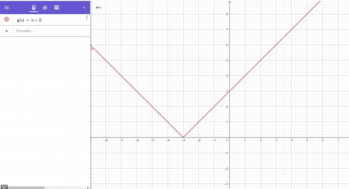 Which is the graph of g(x) = [ x + 3]