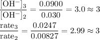 \rm \dfrac{[ OH^{-}]_{3} }{[ OH^{-}]_{2}} = \dfrac{0.0900}{0.030 } = 3.0 \approx 3\\\\\rm \dfrac{rate_{3} }{rate_{2}} = \dfrac{0.0247}{0.00827} = 2.99 \approx 3