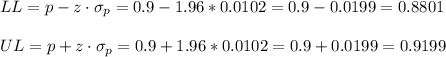 LL=p-z\cdot \sigma_p=0.9-1.96*0.0102=0.9-0.0199=0.8801\\\\UL=p+z\cdot \sigma_p=0.9+1.96*0.0102=0.9+0.0199=0.9199
