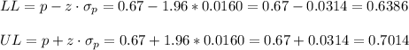 LL=p-z\cdot \sigma_p=0.67-1.96*0.0160=0.67-0.0314=0.6386\\\\UL=p+z\cdot \sigma_p=0.67+1.96*0.0160=0.67+0.0314=0.7014