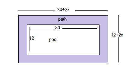 A pool measuring 12 meters by 30 meters is surrounded by a path of uniform width. If the area of the